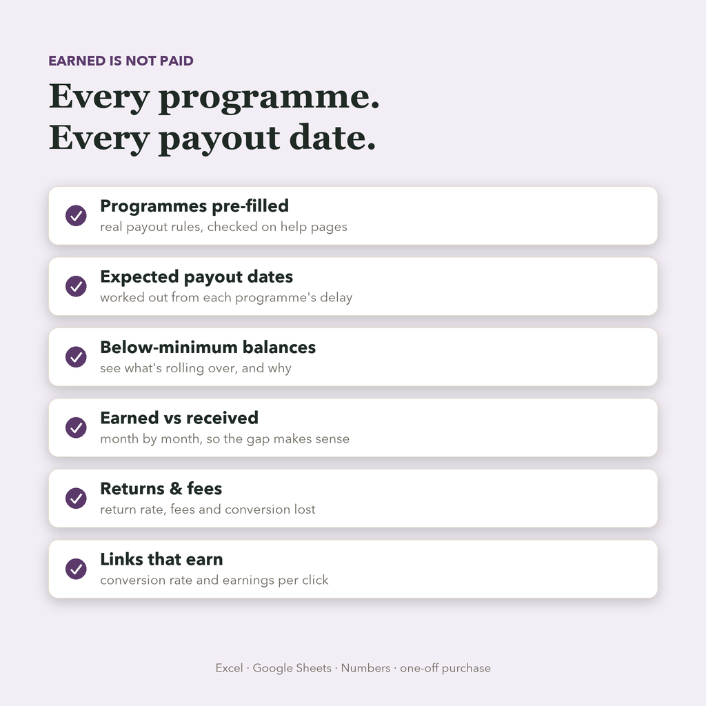 What's inside: programme payout rules, expected dates, minimums, earned vs received, links