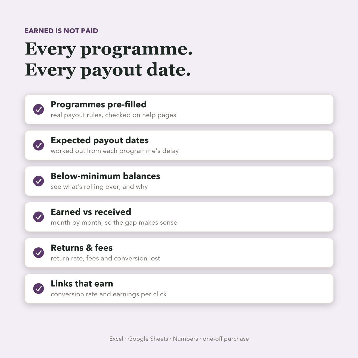 What's inside: programme payout rules, expected dates, minimums, earned vs received, links