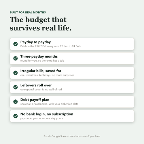 What's inside the 2027 budget planner: payday to payday, irregular bills, rollover, debt payoff