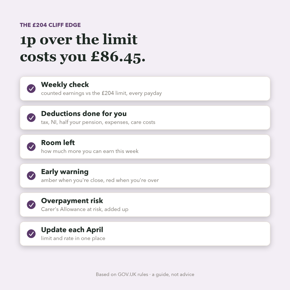 What's inside the Carer's Allowance tracker
