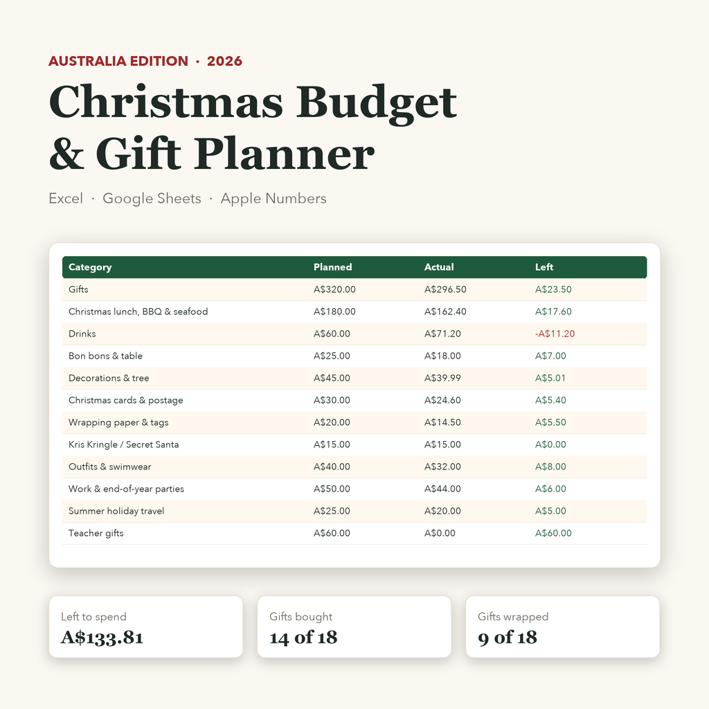 Australian Christmas budget planner spreadsheet in A$: budget tab preview