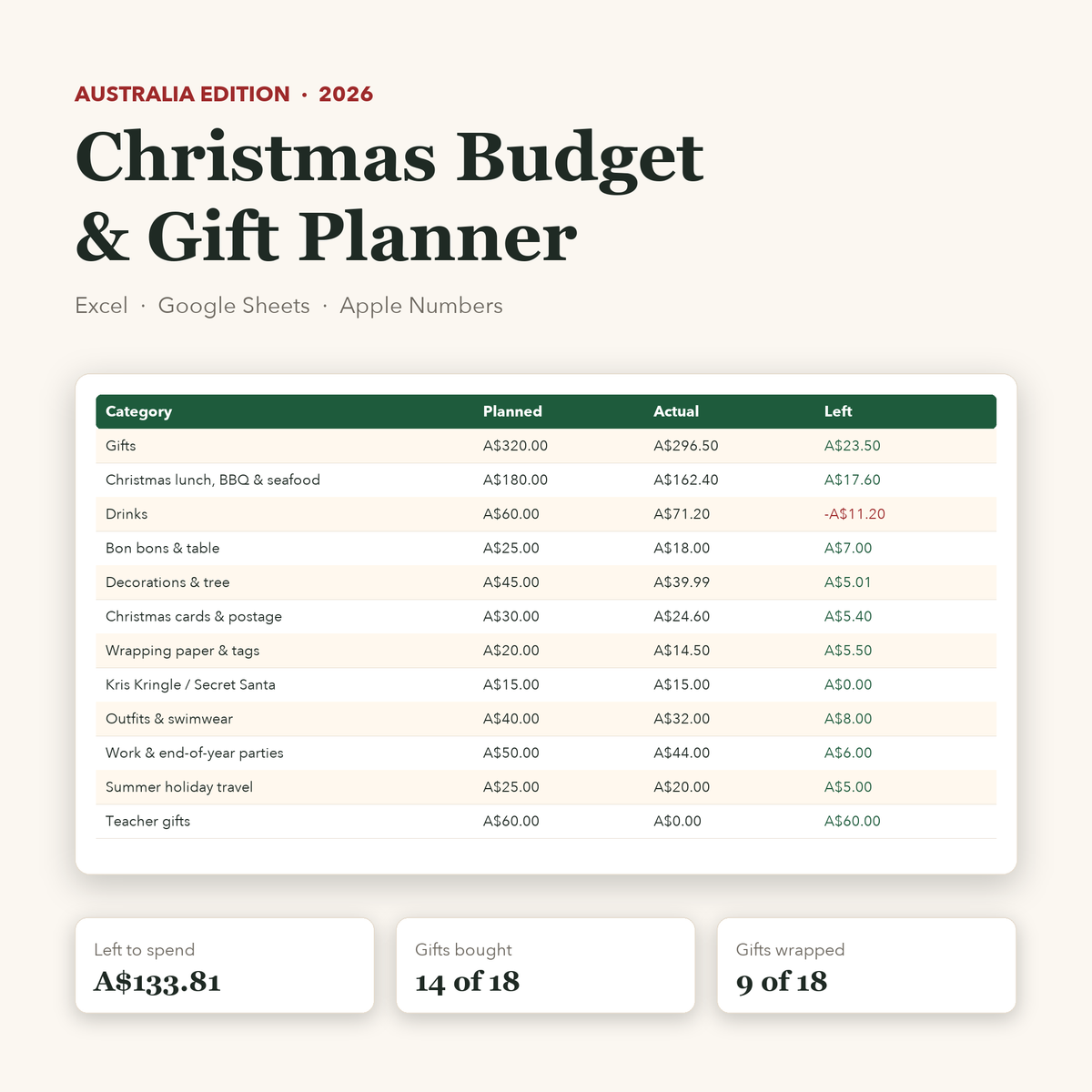 Australian Christmas budget planner spreadsheet in A$: budget tab preview