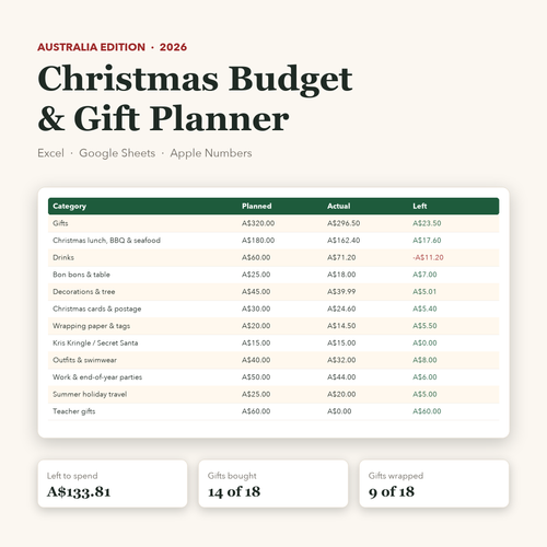 Australian Christmas budget planner spreadsheet in A$: budget tab preview