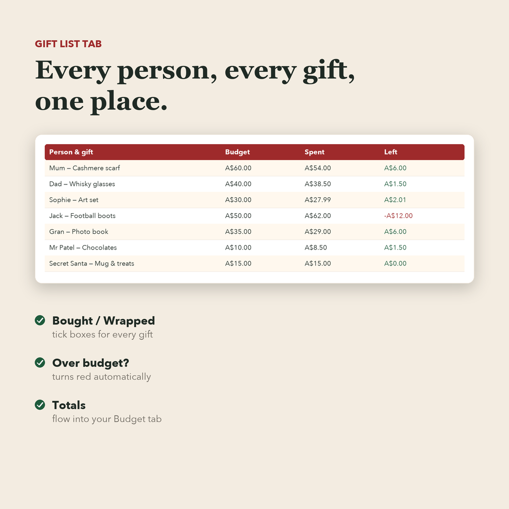 Australian Christmas budget planner spreadsheet in A$: gift list tab preview