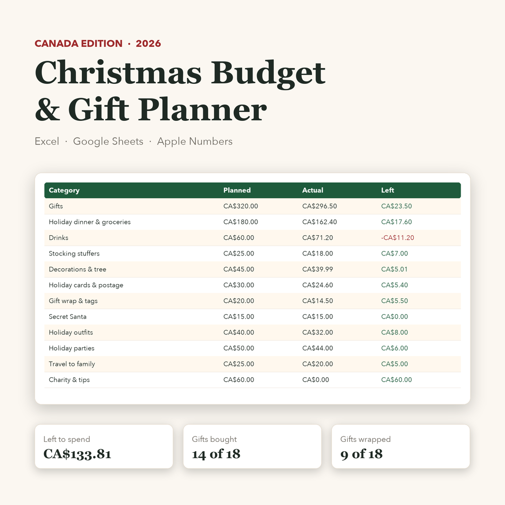 Canadian Christmas budget planner spreadsheet in CA$: budget tab preview