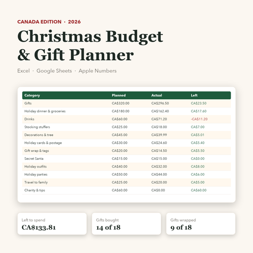 Canadian Christmas budget planner spreadsheet in CA$: budget tab preview