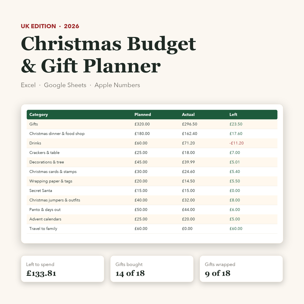 UK Christmas budget planner spreadsheet in pounds: budget tab preview