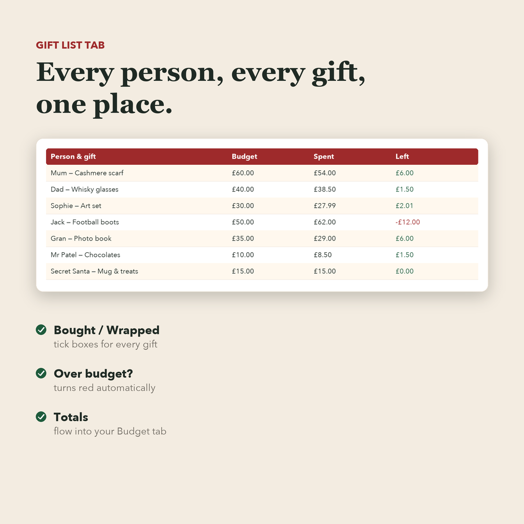 UK Christmas budget planner spreadsheet in pounds: gift list tab preview