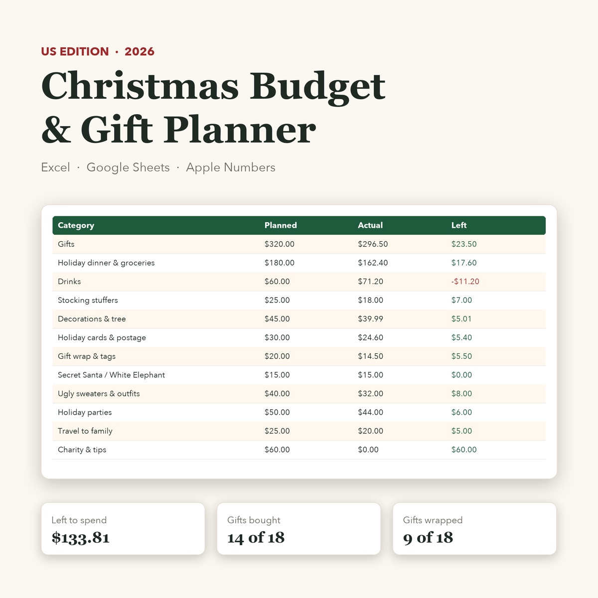 Christmas budget spreadsheet in US dollars: budget tab preview