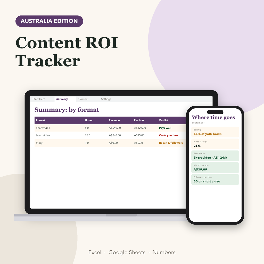 Content ROI tracker Australia showing earnings per hour by format