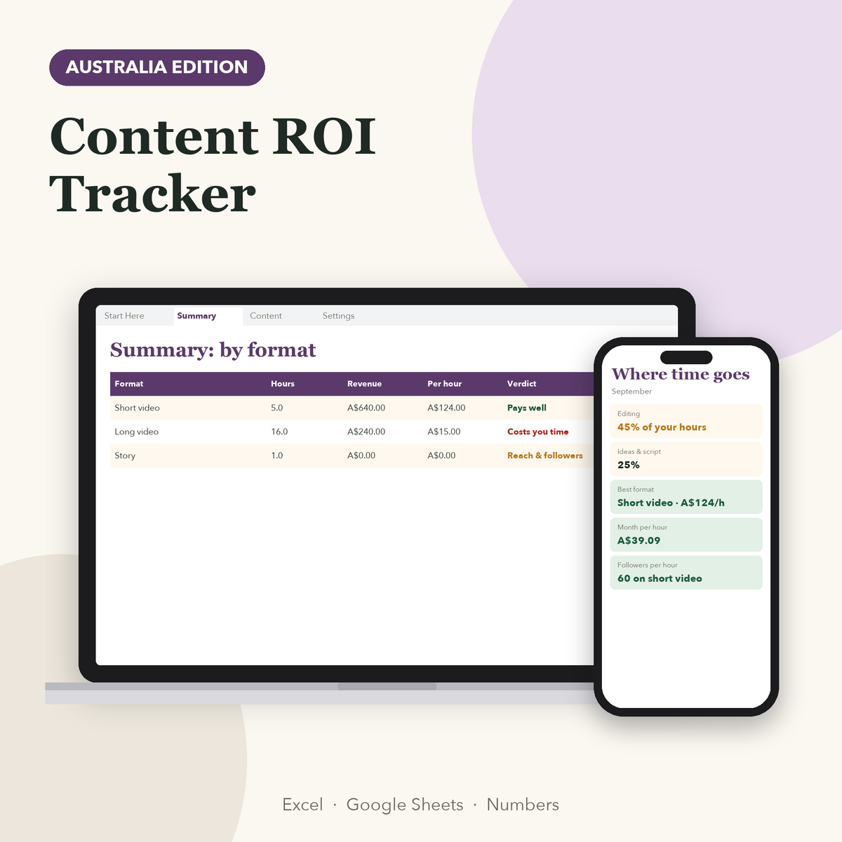Content ROI tracker Australia showing earnings per hour by format