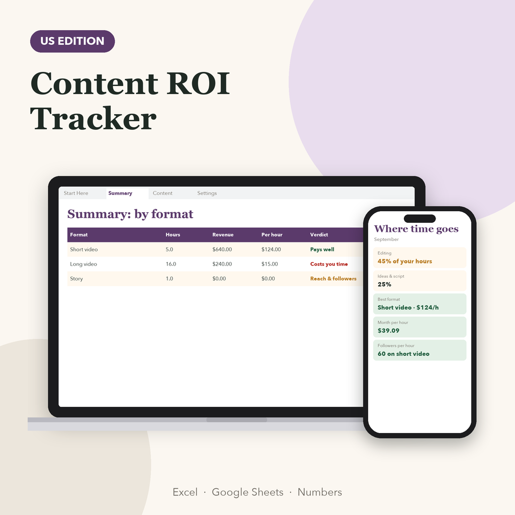 Content ROI tracker US showing earnings per hour by format