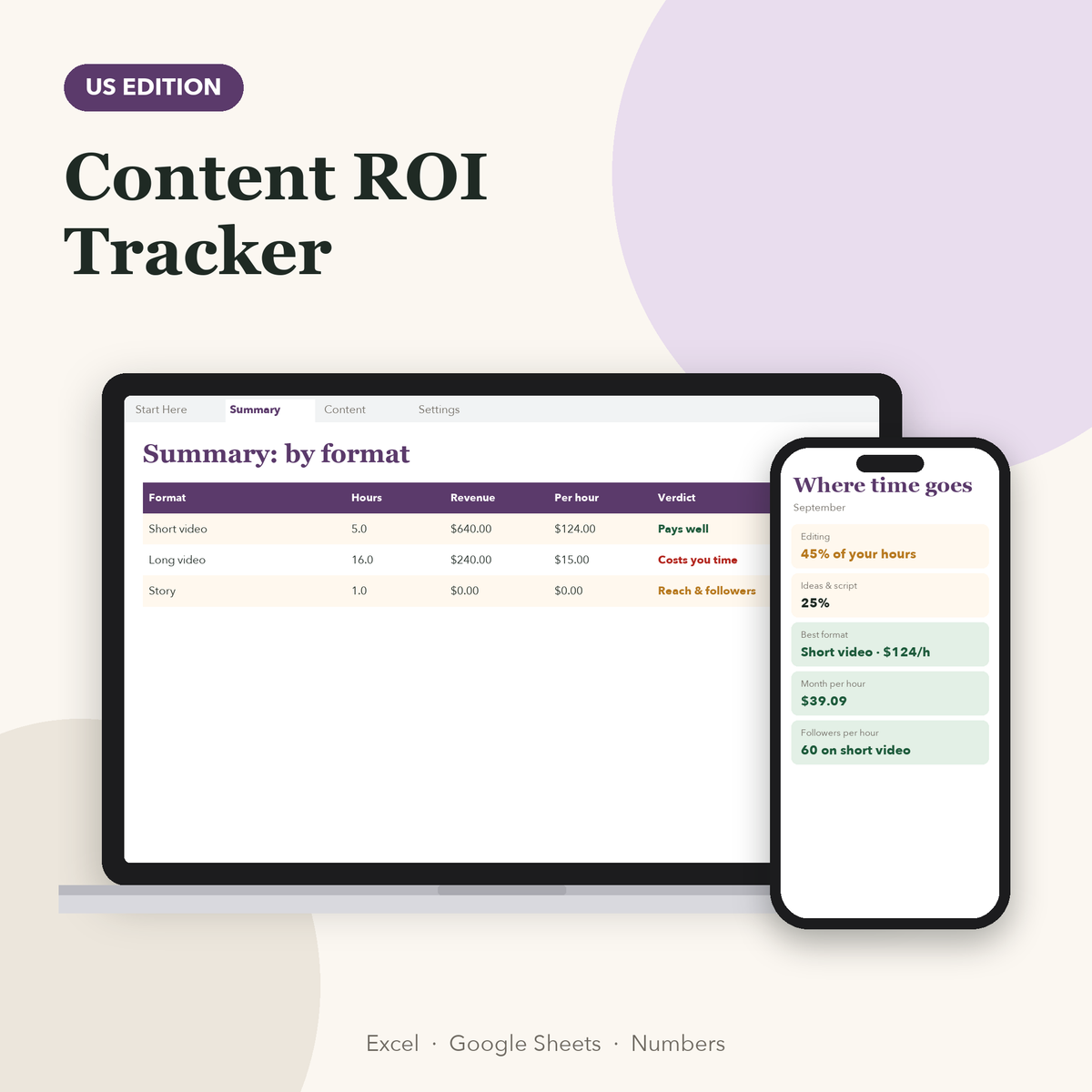 Content ROI tracker US showing earnings per hour by format