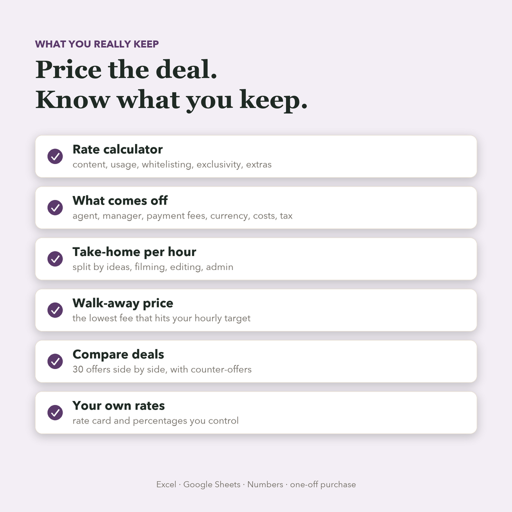 What's inside: rate calculator, take-home per hour, walk-away price, deal comparison