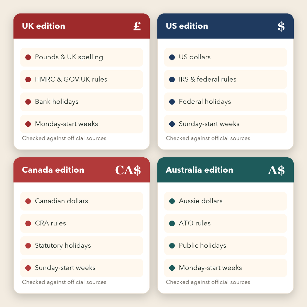 UK, US, Canada and Australia editions: currency, rules, holidays and week start