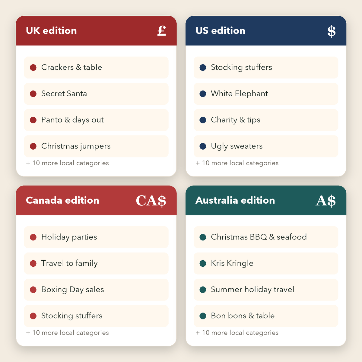 UK, US, Canada and Australia planner editions with local categories