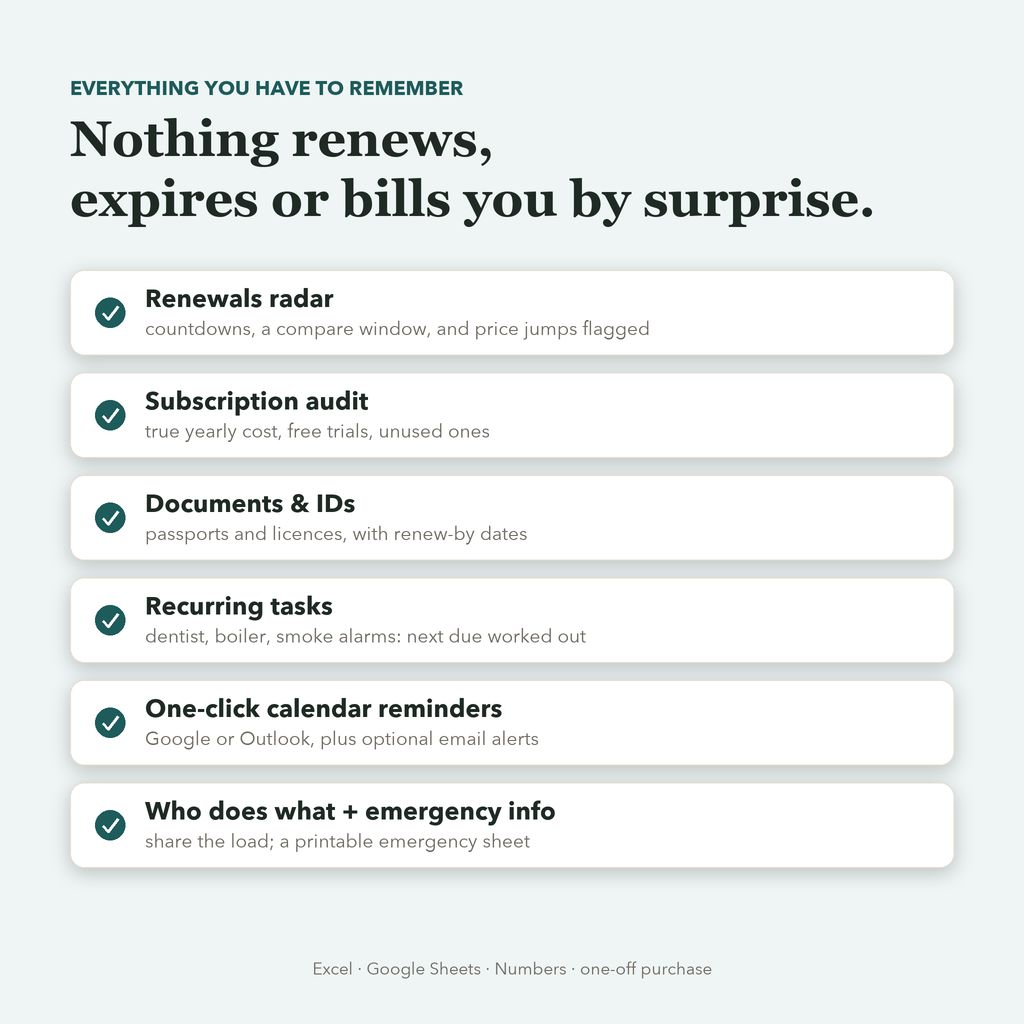 What's inside: renewals radar, subscription audit, documents, recurring tasks, calendar reminders, emergency info