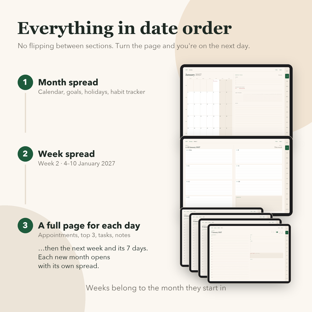 Month, then week, then a page for each day, in date order