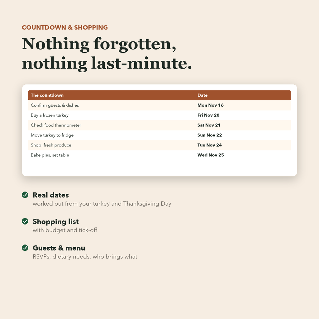 Thanksgiving countdown, shopping list and guest list tabs