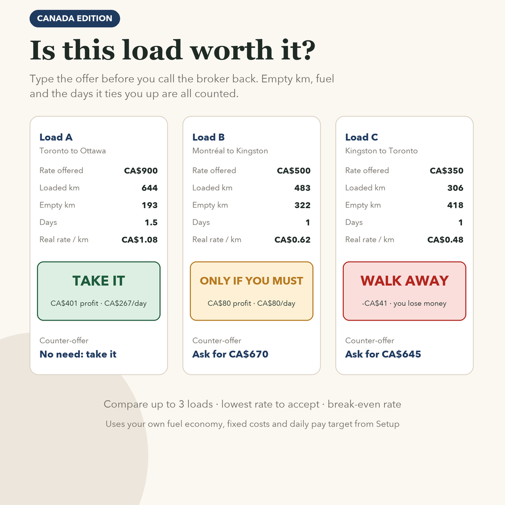 Load Checker comparing three loads: take it, only if you must, walk away, with counter-offers