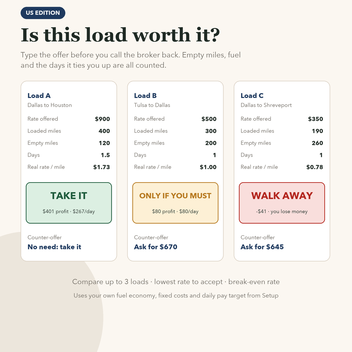 Load Checker comparing three loads: take it, only if you must, walk away, with counter-offers